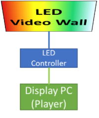 LED Wall 1